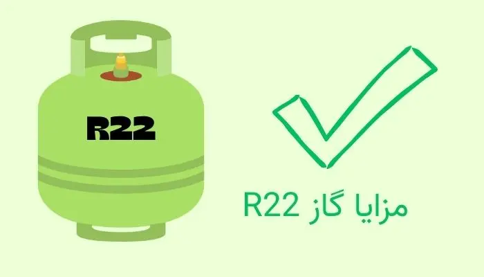 R22_gas_benefits