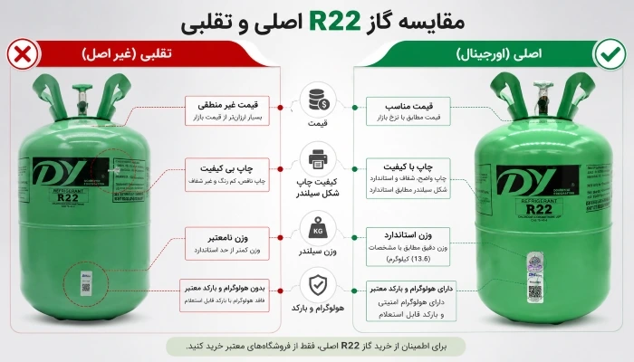 r22_gas_fake_or_original