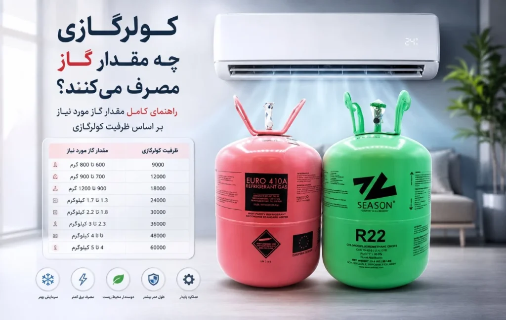 ac_gas_used