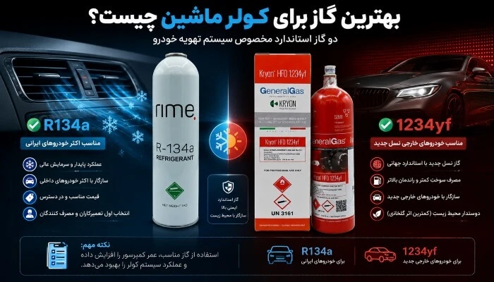 best_gas_for_ac_car