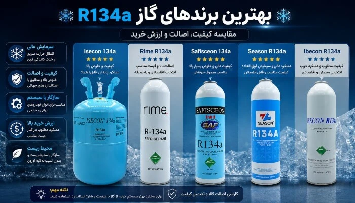 best_r134_brand