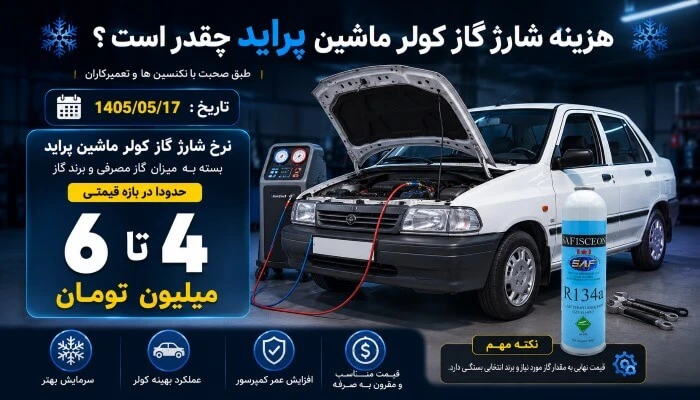 cost_of_car_ac