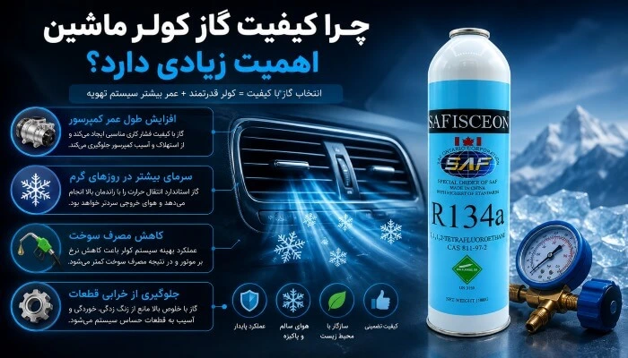 importance_ac_refrigrant